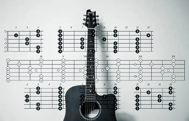 Jak zagrać H na gitarze - proste techniki dla każdego muzyka